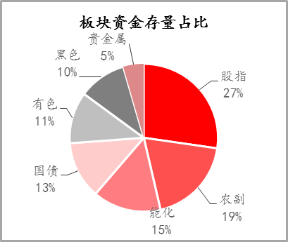 探索期货市场，寻找期货保证金最低的公司