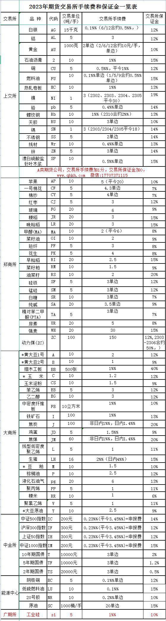2023年期货手续费一览表，全面解析与最新动态