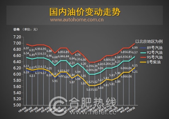 国内油价最新消息，波动背后的多重因素与未来展望