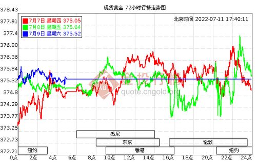 999金价，一克之下的财富与价值考量