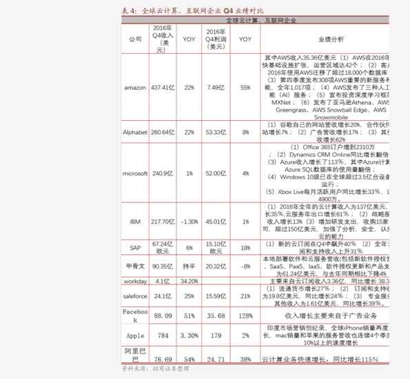 投资趋势 第9页