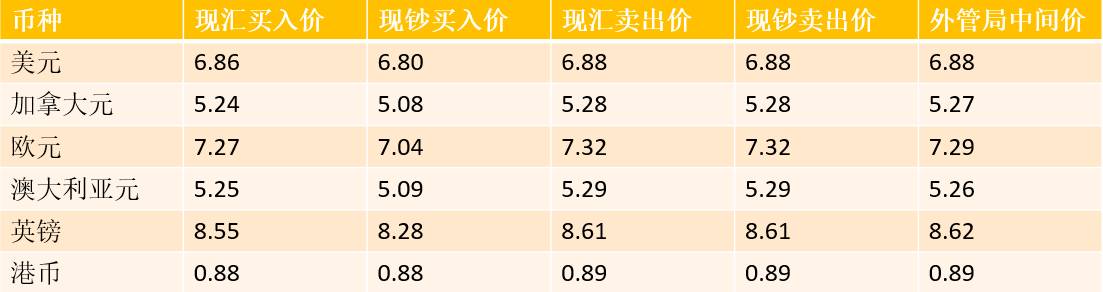 今日外汇牌价最新查询，全球金融市场动态与交易策略指南