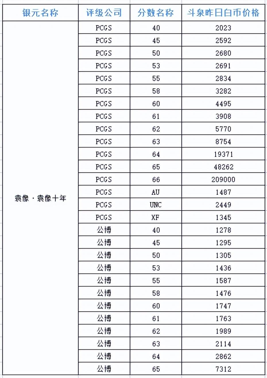 今日白银价格，市场动态与投资策略分析
