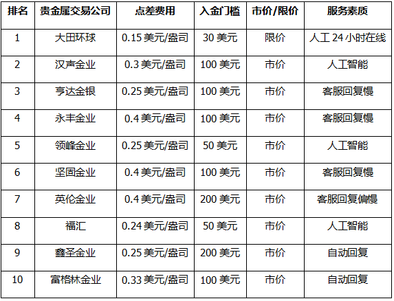 香港黄金交易平台，十大黄金交易平台排名及深度解析