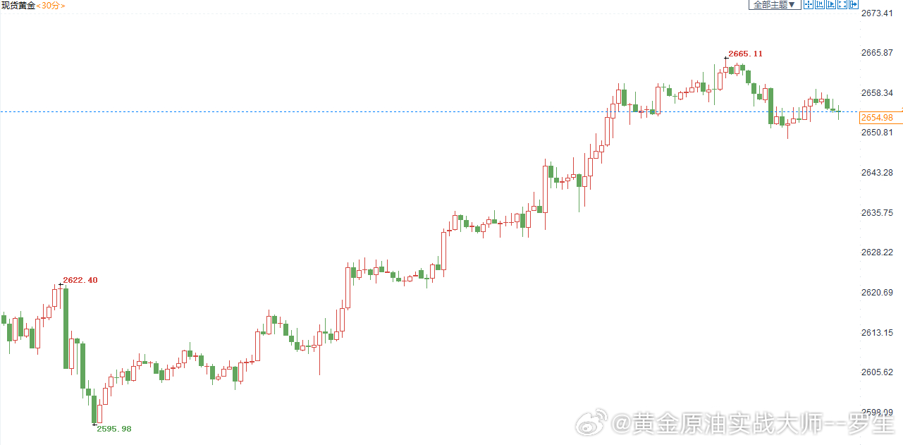 今日金价与隔夜金价的深度解析，投资者的指南