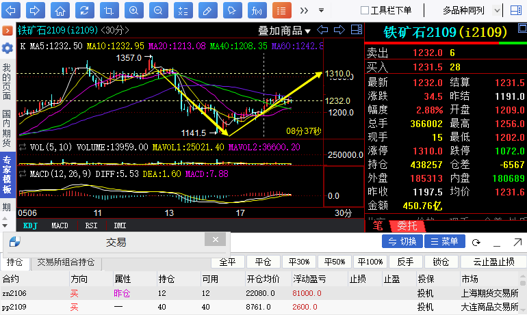 铁矿石期货实时行情，全球矿业市场的脉动与策略指南