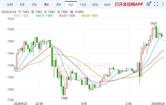 纸白银价格，投资者的新宠与市场波动下的机遇
