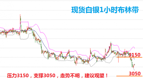 24小时白银价格实时价格走势，全球市场动态与投资策略分析