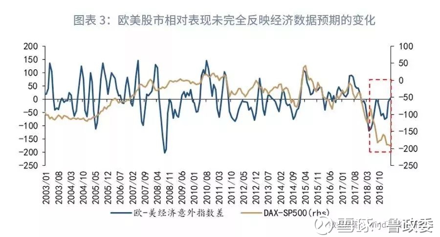 全球经济形势 第5页