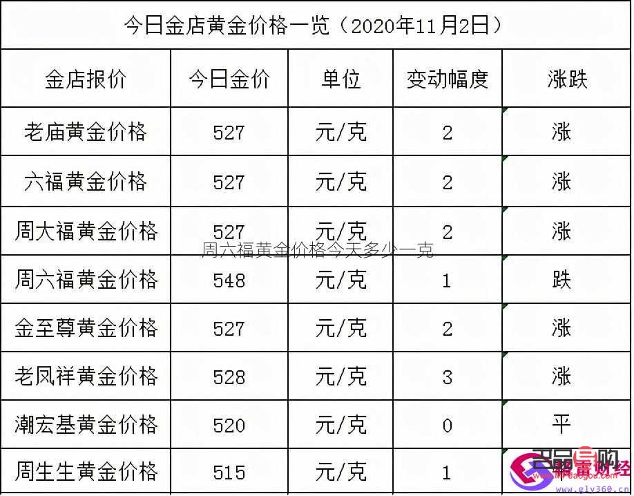 价值解析 第4页