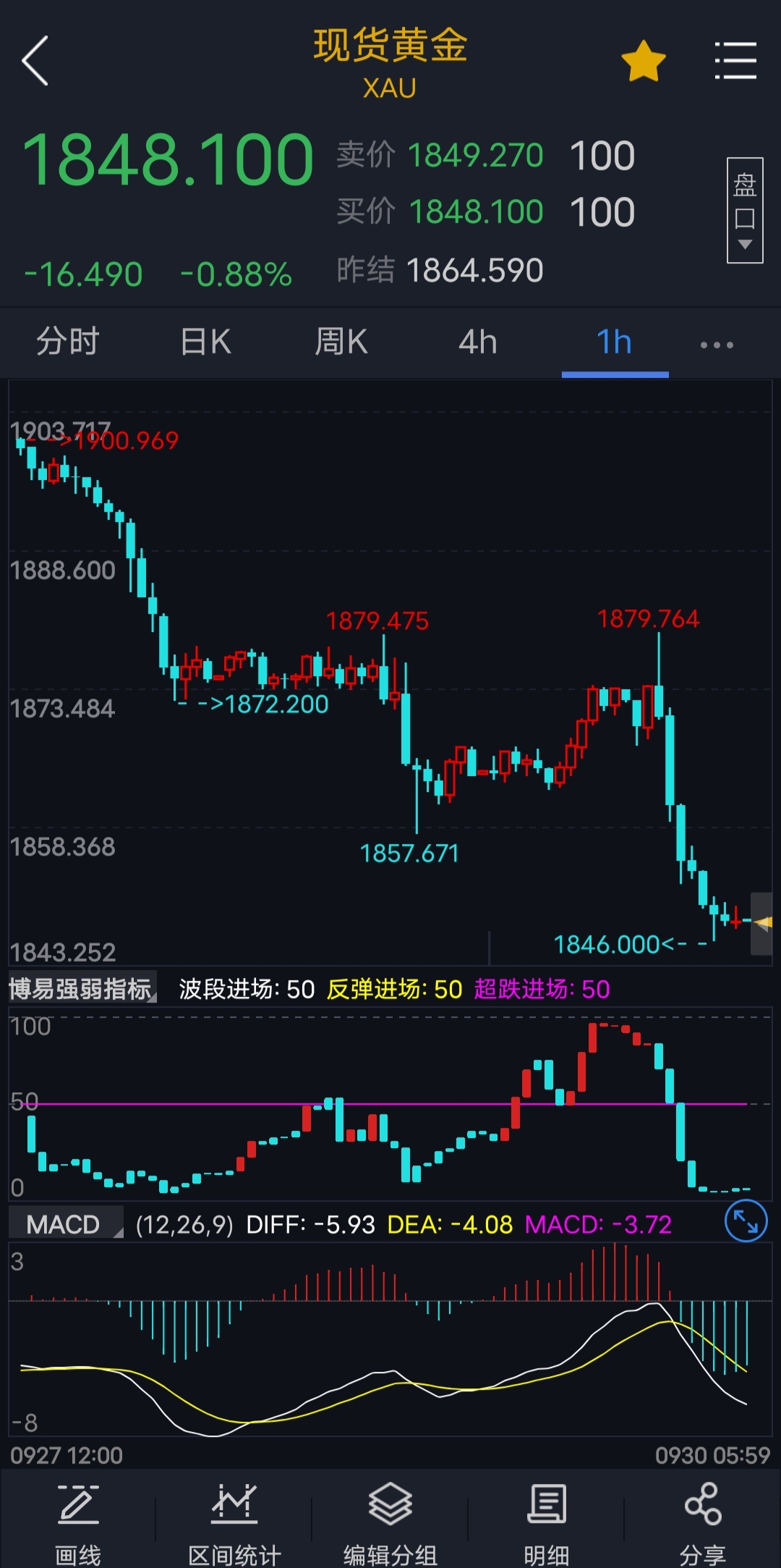 全球瞩目，国际金价查询最新动态与投资策略分析