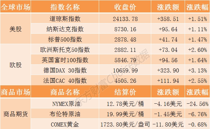 24小时不间断的全球金融市场，外盘期货交易揭秘