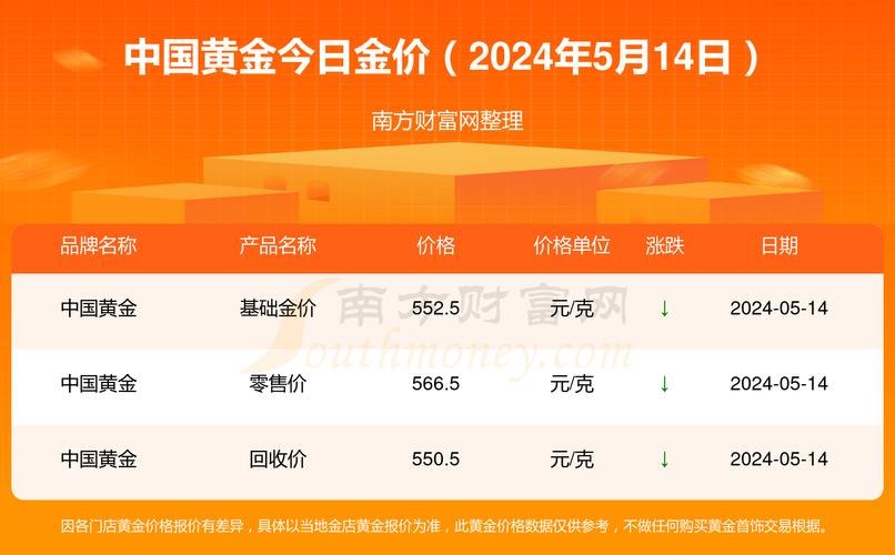 今日金价回收，实时查询中国黄金的秘密与价值