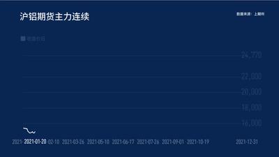 探索黄金市场的脉动，期货黄金实时行情深度解析