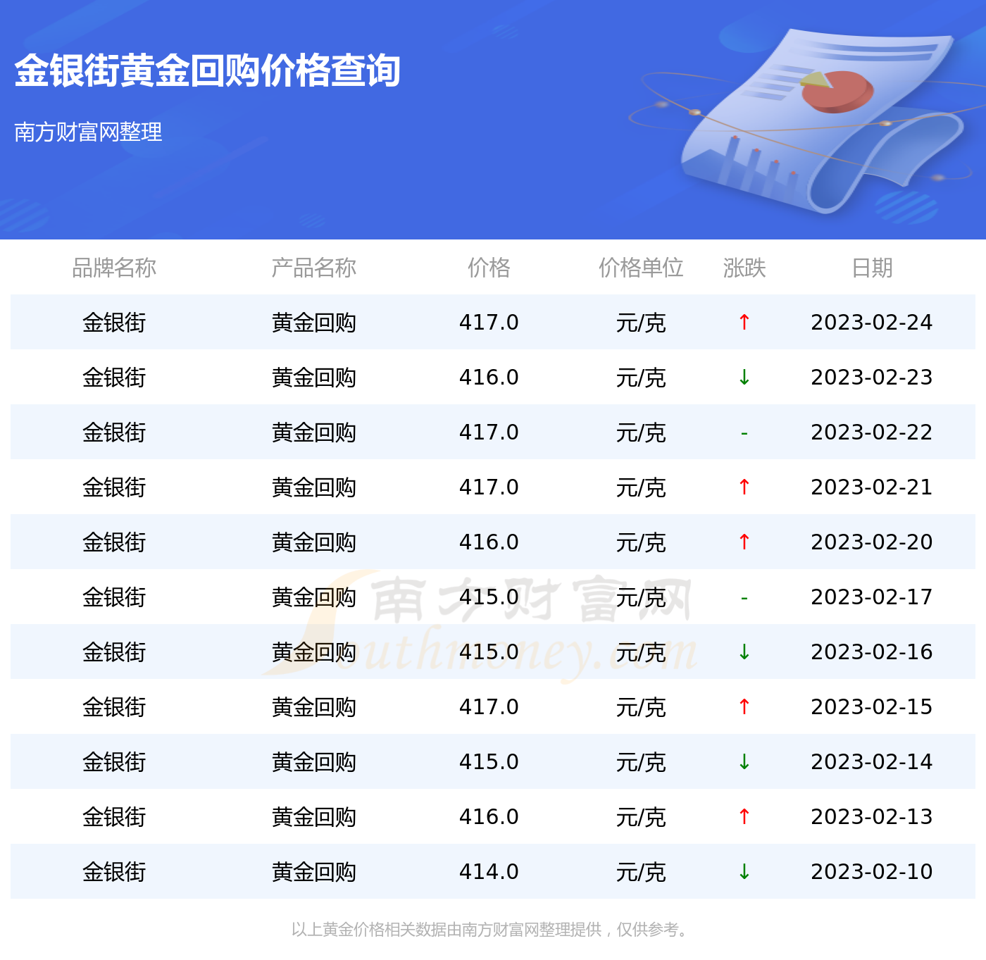 官网最新动态
