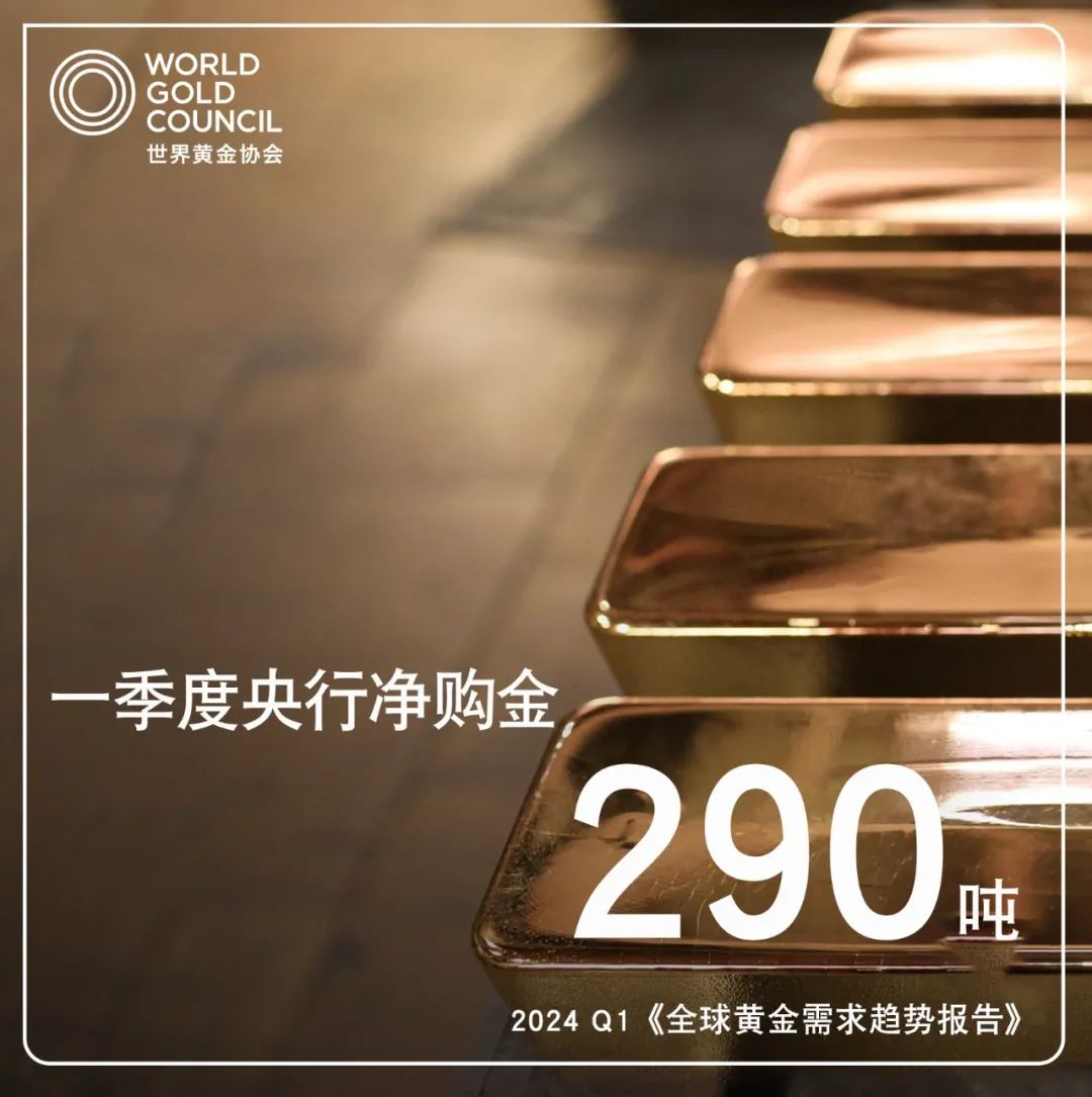 2024年黄金价格，全球市场动态与投资展望