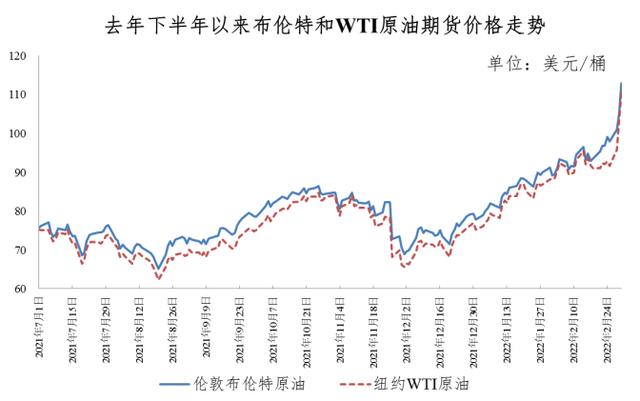 新一轮油价调整最新消息，全球能源市场动态与影响分析