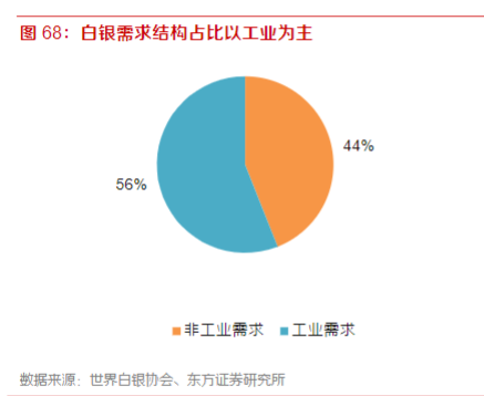 探索第一纸白银分析网，白银投资者的智慧灯塔