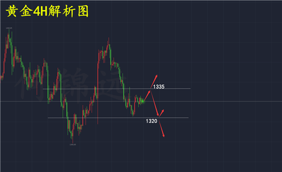 黄金市场风向标，周大福金价走势图深度解析