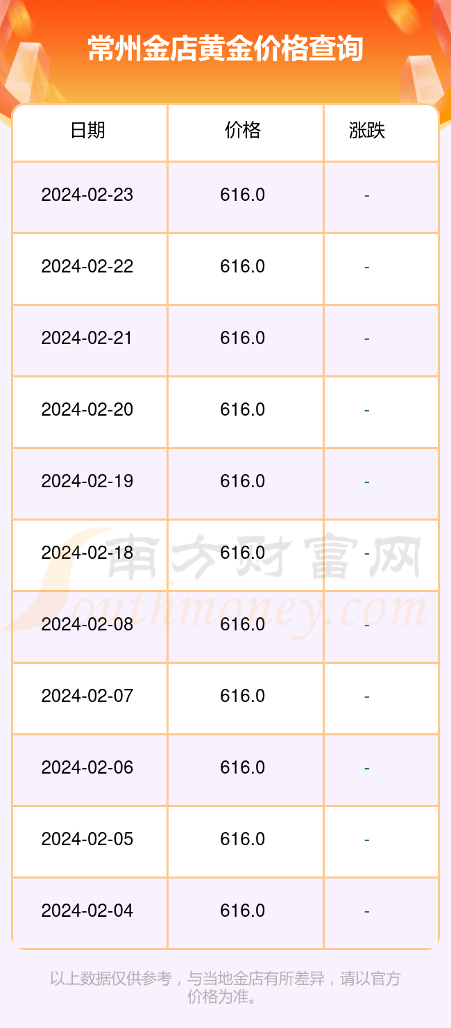 常州金店今日黄金价格，市场动态与投资指南