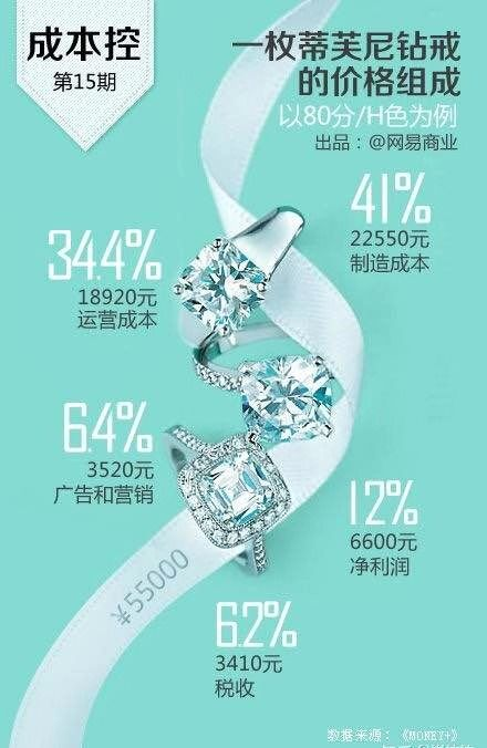 1万块钻戒的回收价值，影响因素与市场解析