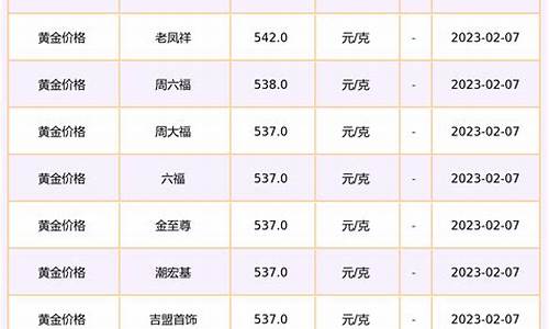 今日国际黄金价格表，全球市场动态与投资策略分析