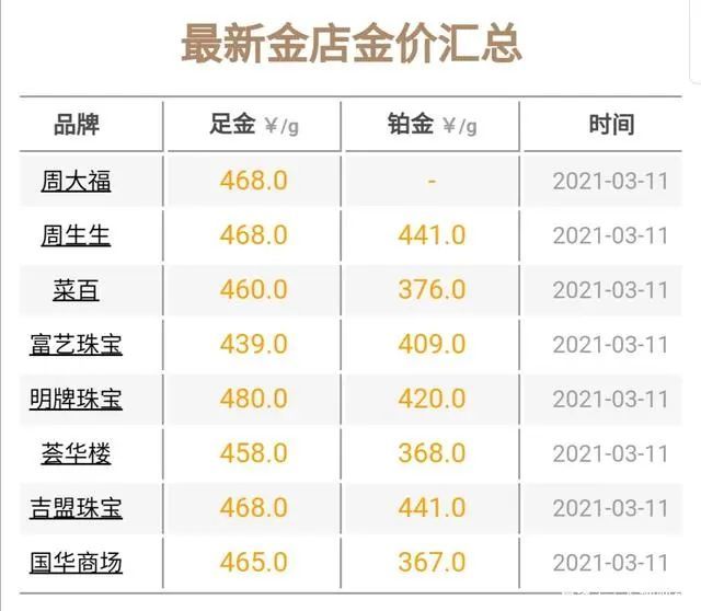 哲里木金店黄金价格解析，投资与消费的智慧选择