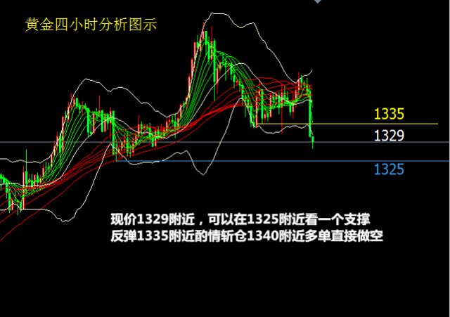 今日黄金行情分析建议，把握市场脉搏，稳健投资策略