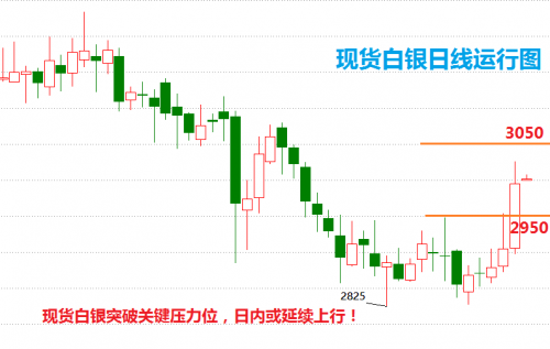 白银价格今日，市场动态、影响因素与投资策略分析
