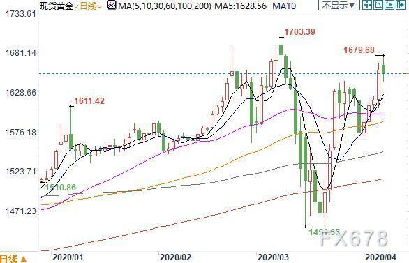 今日上海黄金交易所实时行情走势深度解析