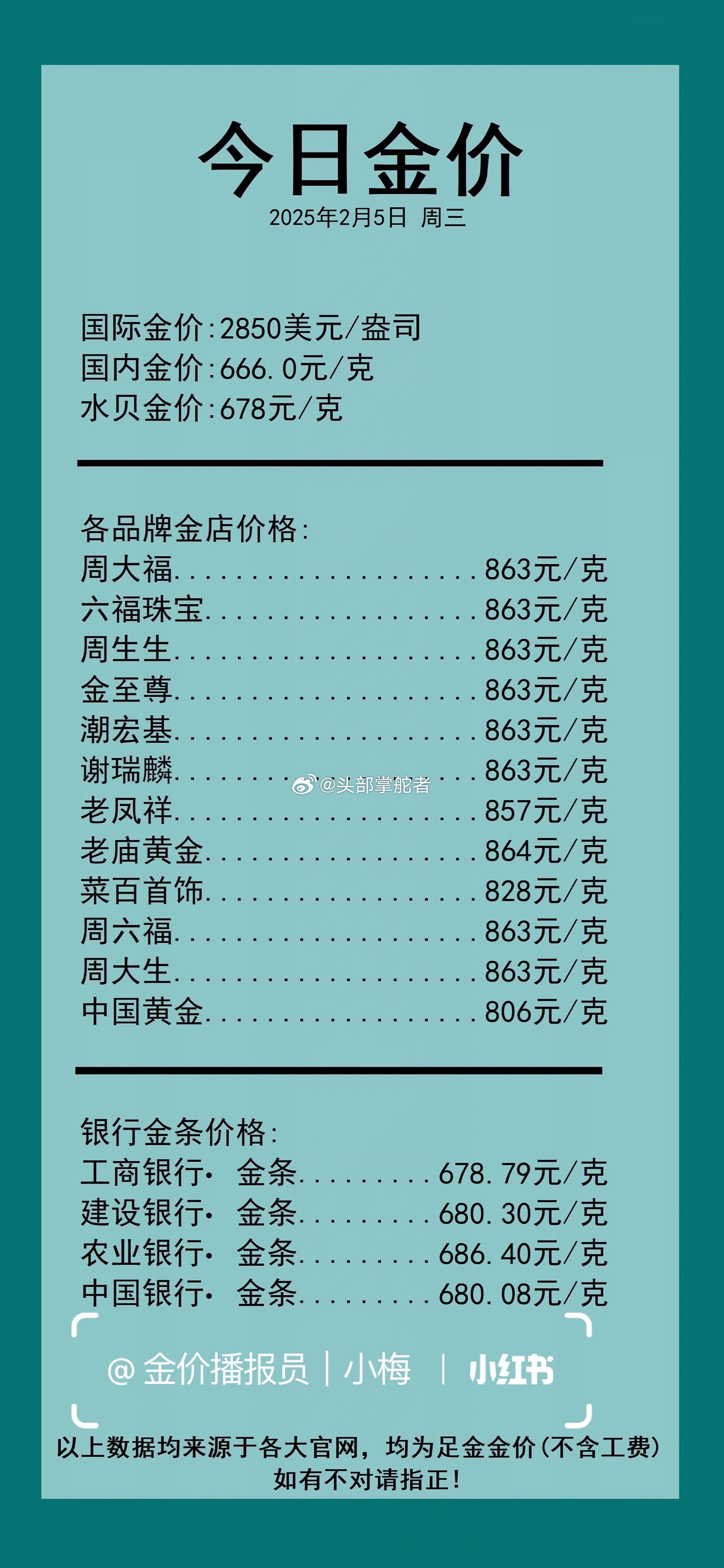 各大金店今日金价查询表，黄金投资与消费的智慧指南