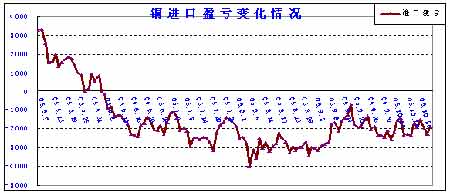 今日铜价格最新行情消息，市场动态与趋势分析