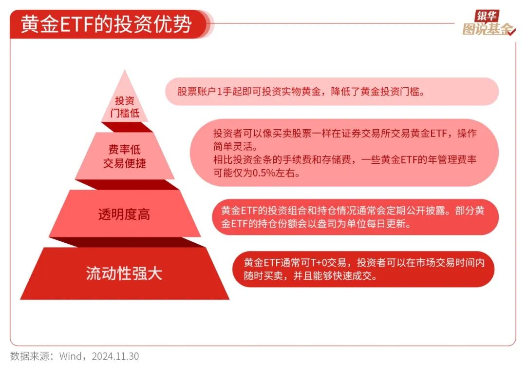 探索中国黄金今日价格，官网的权威与便捷