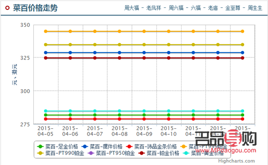 菜百今日黄金价格查询，透视市场动态与投资策略