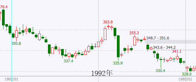 黄金，未来金价走势的深度剖析——金价会继续上涨吗？