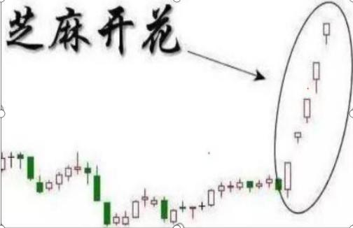 今日国际黄金走势深度解析，从K线图看市场动向