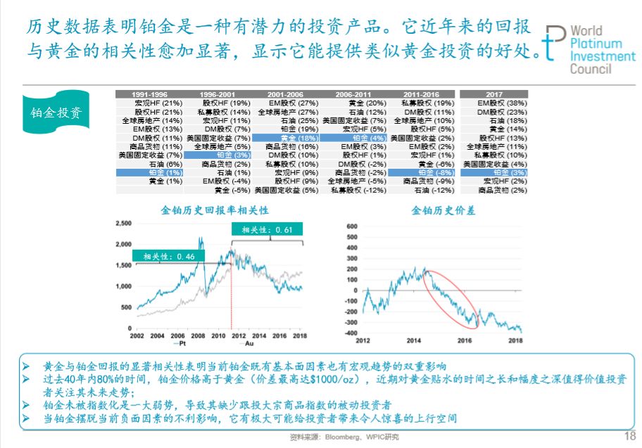 今日铂金价，市场动态与投资洞察
