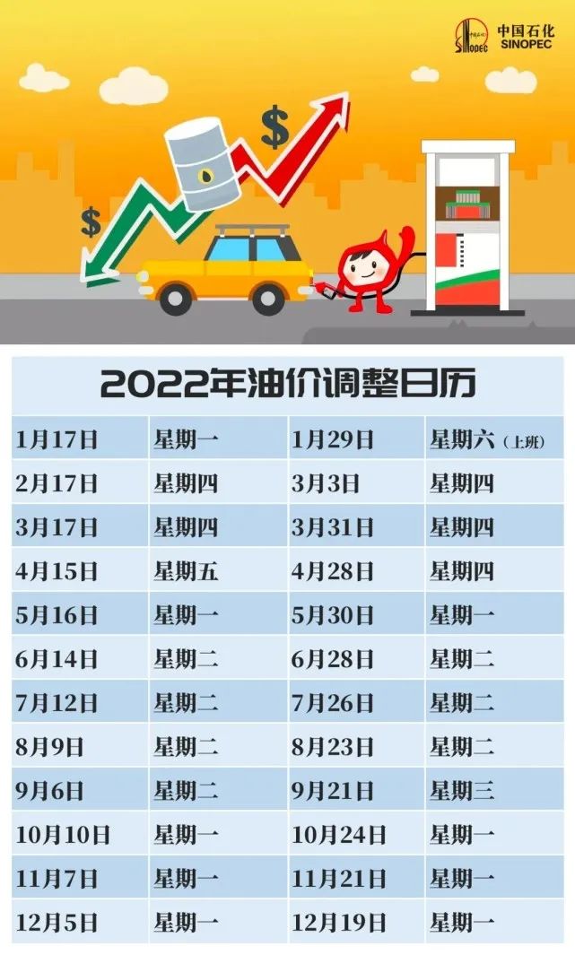 最新油价调整时间表，解析与展望
