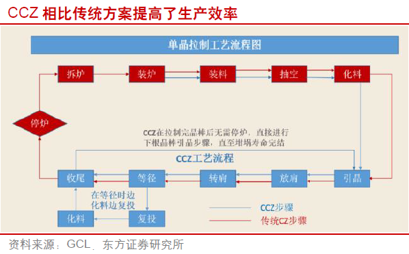 黄金变现，选择最合适的渠道