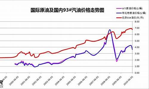 国际原油今日最新价格，波动背后的全球能源市场动态