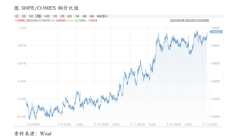 今日铜价格，市场动态与影响因素深度剖析