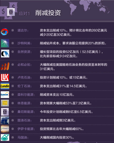 今日油价最新消息，全球市场动态与影响分析