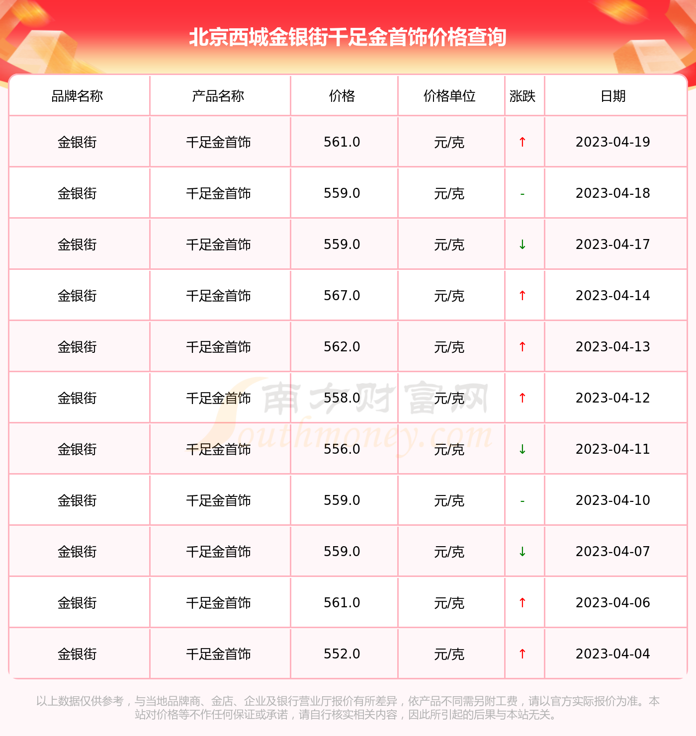 999千足金今日价格回收，市场动态与投资指南