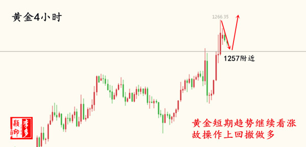 未来三个月黄金走势，震荡与变数并存