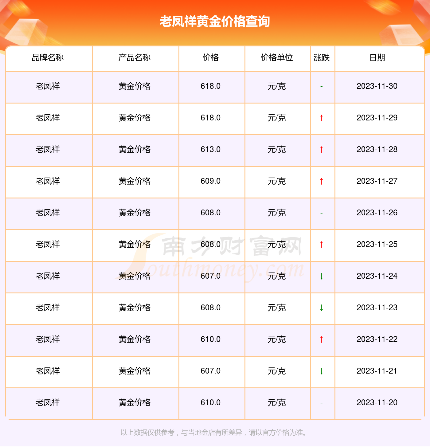 今日黄金价格，老凤祥黄金每克价格深度解析