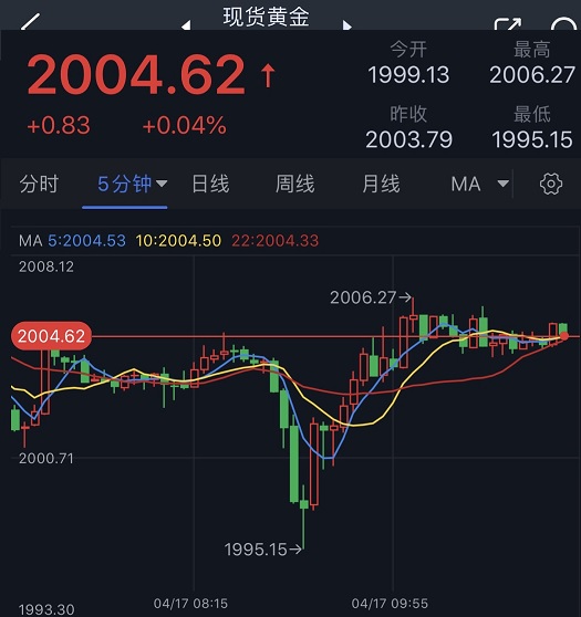 探索中国黄金市场的波动轨迹，从K线图看黄金走势