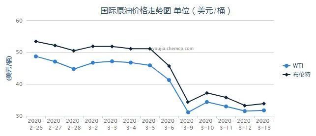 今日中石油柴油价格动态，市场波动与消费者影响