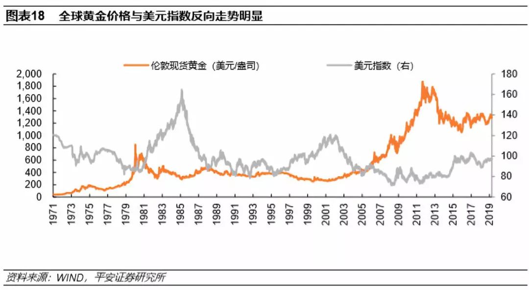 黄金价格，当前市场动态与投资考量