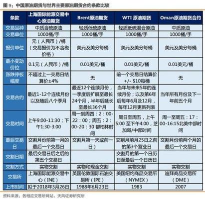 探索WTI国际油价与CFD交易，风险、机遇与策略