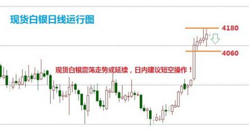 纸白银交易平台全解析，安全、便捷的交易选择